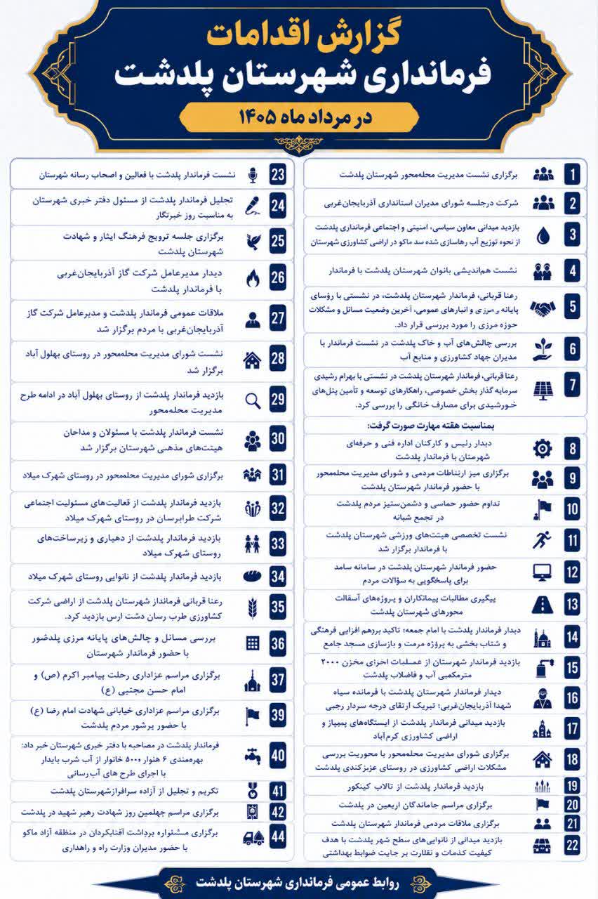 گزارش عملکرد مرداد1405