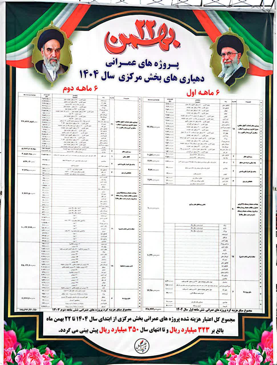 پروژه‌های عمران روستای در بخش مرکزی شهرستان پلدشت به بهره‌برداری رسید